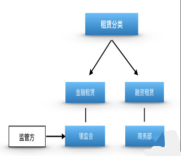 旋挖鉆機(jī)融資租賃分類.jpg