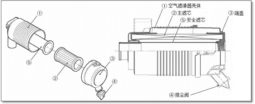 旋挖鉆干式空氣濾清器結構.jpeg