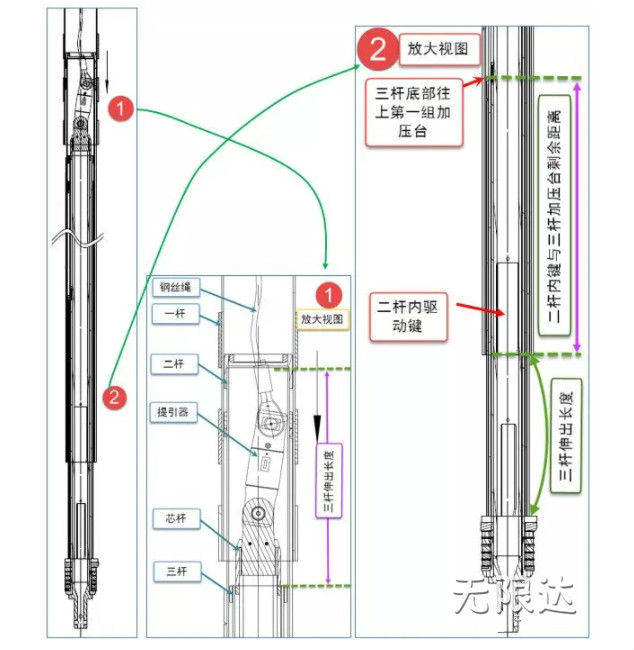 機鎖桿不能當(dāng)作摩阻桿使用.jpg