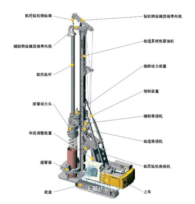 旋挖機基本結構圖示.jpg