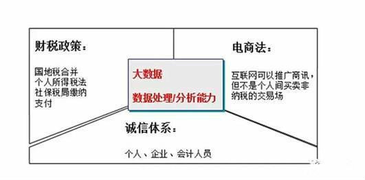 來自國(guó)家政策影響.jpg