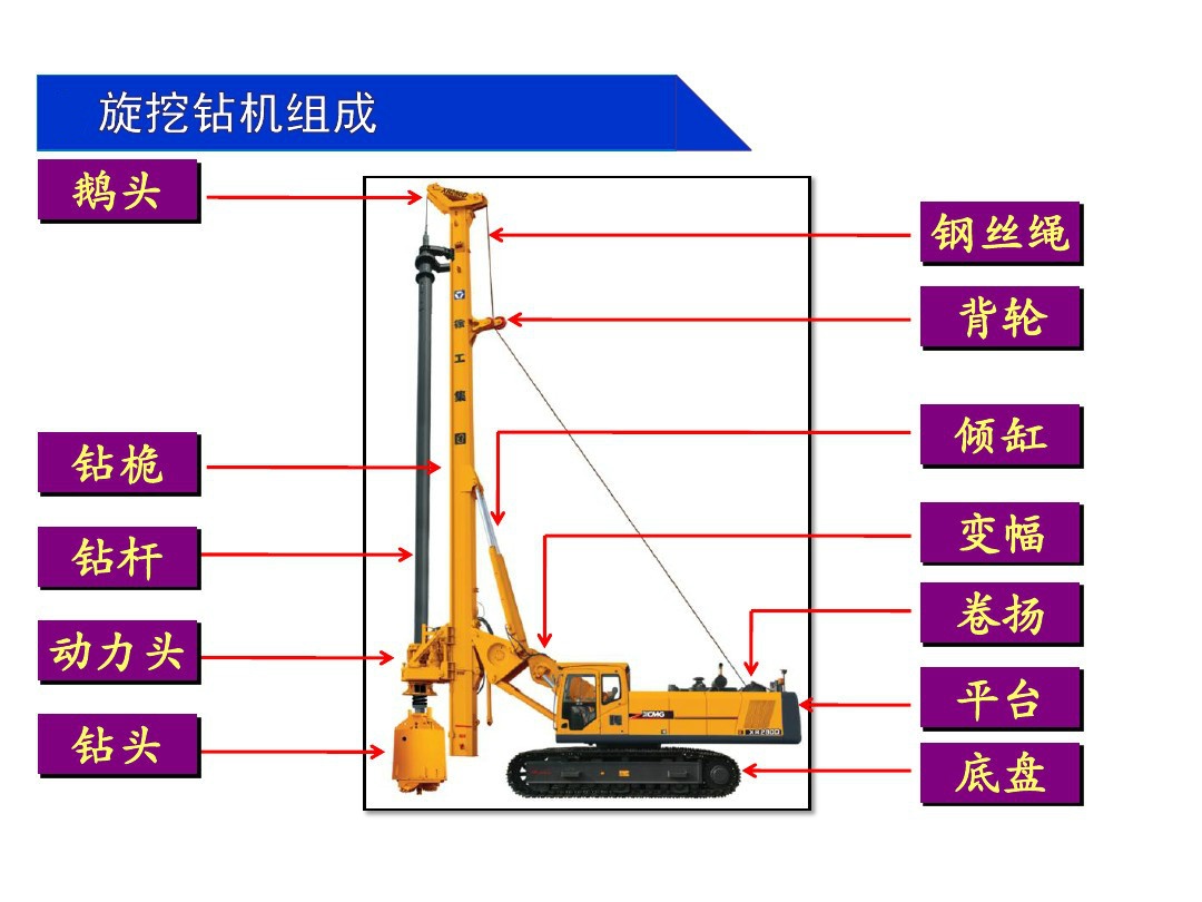 旋挖鉆機主要部件.jpg